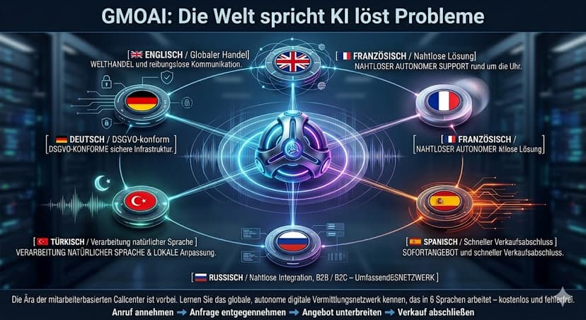 Küresel Yapay Zeka Santrali ve Otonom SaaS Yatırımı