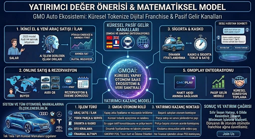 Yatırımcı Değer Önerisi & Matematiksel Model