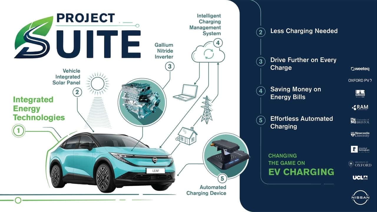 Nissan travaille sur une voiture électrique équipée de panneaux solaires