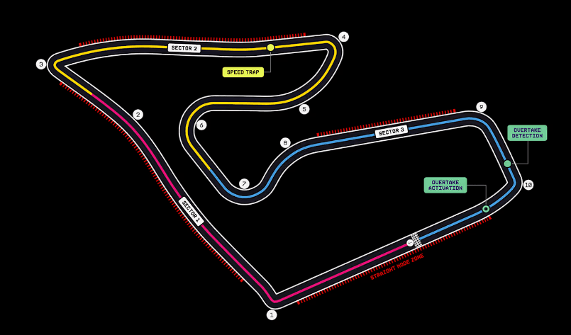 2026 Austrian Grand Prix Track Guide and Tech Overview